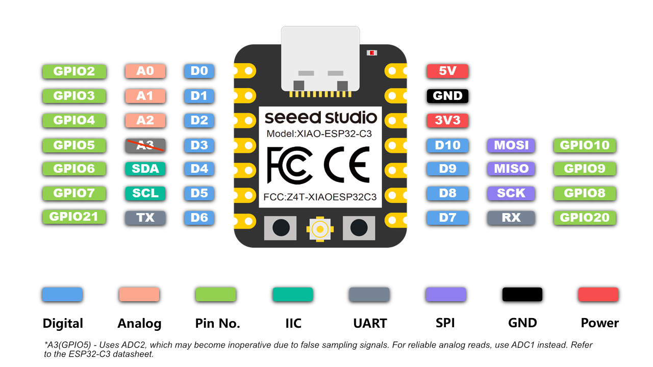 mockup